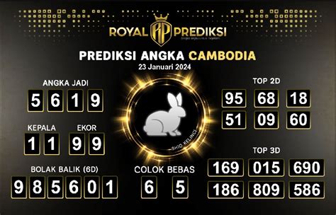 Hasil Keluaran togel Cambodia hari ini tercepat live result.